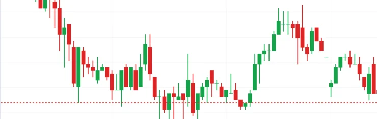 Trader Gulf backtesting tool chart replaying a EUR/USD sell position
